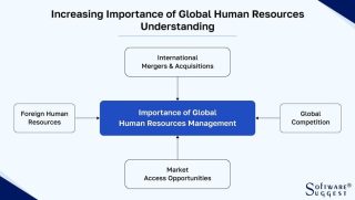 Human Resources in Global Organizations: International Diploma Insights